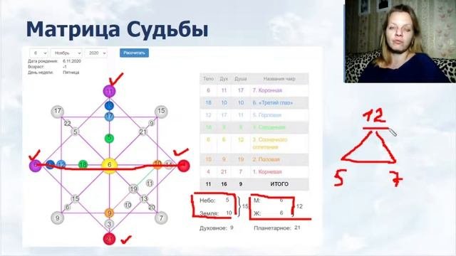 Предназначение по Матрице Судьбы. День 1. Знакомство с Матрицей