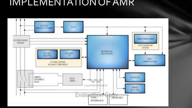 power theft detection using power line communication.avi смотреть онлайн