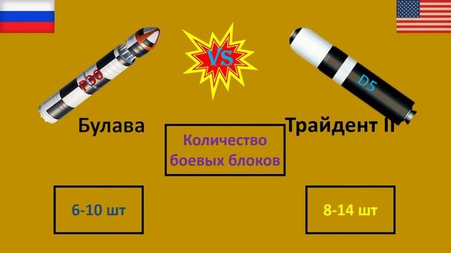 Ракета Булава против Трайдент 2. сравнение стратегических баллистических ракет России и США. смотреть онлайн