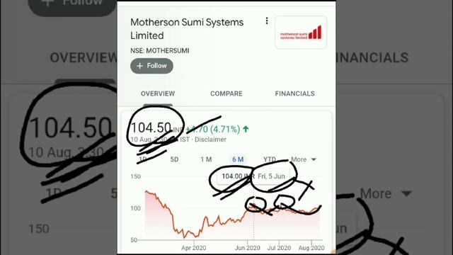 10 Stocks, तुरंत Alert हो जाओ, कल बाजार हिला देंगे смотреть онлайн