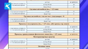 15 05 20 Периодичность проведения тех осмотра транспортных средств