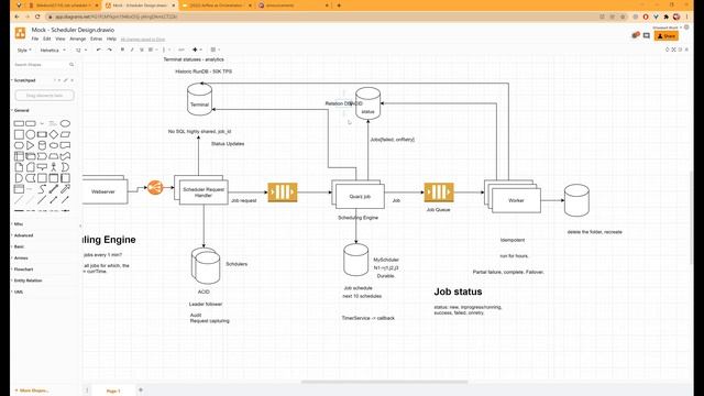 Design Job Schedule Service. смотреть онлайн