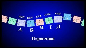 Структура белков