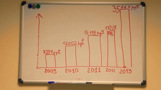 Регистрация бизнеса. Что же выбрать? смотреть онлайн