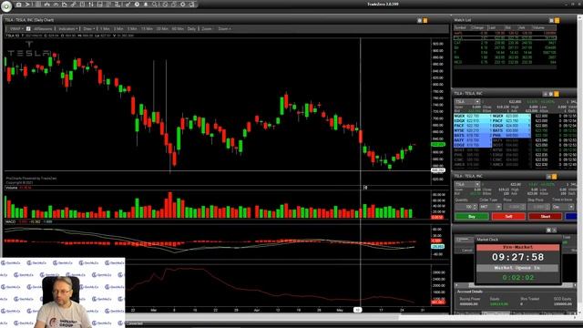 Платформа TRADE ZERO PRO / Как заработать на фондовом рынке / Интересная тема с Заботкиным смотреть онлайн
