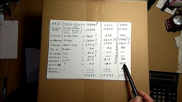 Моя солнечная электростанция 12 ВОЛЬТ. цена (реальные данные).