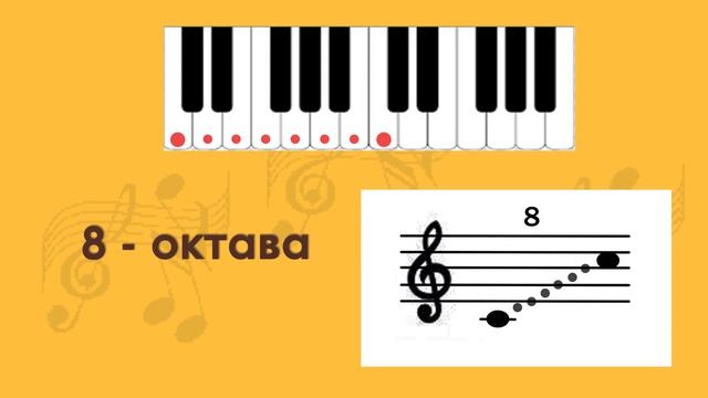 Сольфеджио 1 класс. Интервалы / 2 часть / Построение от звука