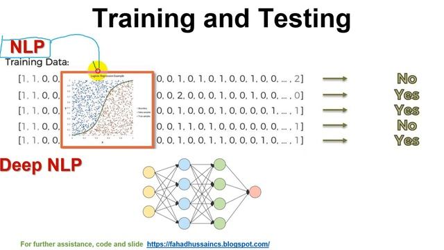 Tutorial 11: Gentle Introduction of Bag of words in NLP with Deep NLP using Python in Hindi / Urdu