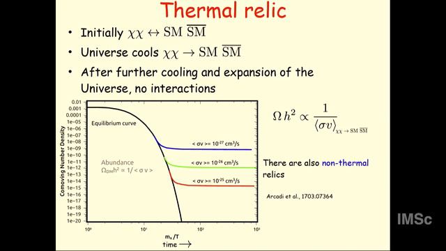 Dark matter and its indirect detection by Prof. Ranjan Laha смотреть онлайн