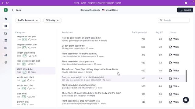 ? Surfer SEO Keyword Research Tutorial 2024 | How To Use Surfer SEO | Build Topical Authority Easil смотреть онлайн