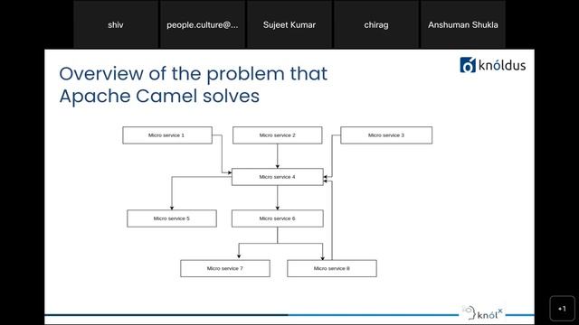 Apache Camel with Springboot смотреть онлайн