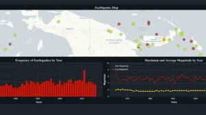 Building Big Data Pipelines with PySpark + MongoDB + Bokeh  - Intro