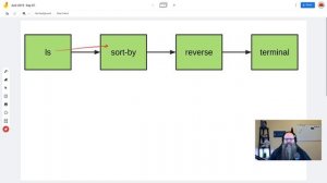 Advent of Code 2019 - Day 07 // Rust Thread and Channels // Ratatui