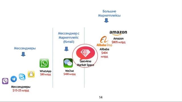 01.08.19 Презентация бизнеса Gem4me Market Space I Ирина Антоненкова смотреть онлайн
