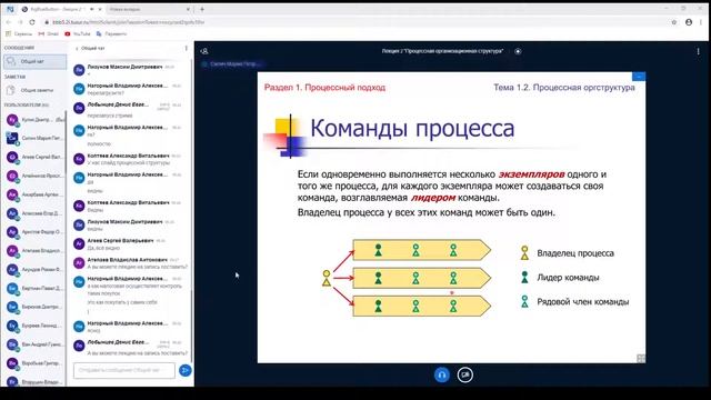 Процессная организационная структура лекция 2. Тусур 3 курс. смотреть онлайн