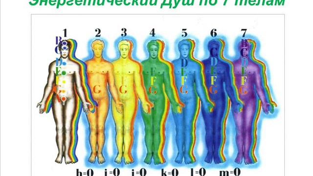 Практика "Энергетический ДУШ" смотреть онлайн