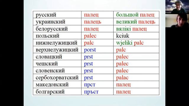 Как мы реконструируем праславянский язык