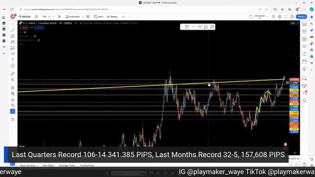 Forex Live Trading (GOLD US30 NAS100 SPX500 GBPJPY) London & New York Session November 2nd 2023