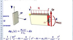 Консольный стержень, загруженный равномерно распределенной нагрузкой. ПРАВИЛЬНЫЙ СОПРОМАТ. Видео 4.