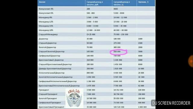 Планерка для ПГ ! Лестница успеха, доход и премии! смотреть онлайн