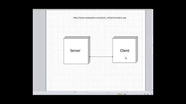 Java - What is a Socket? смотреть онлайн