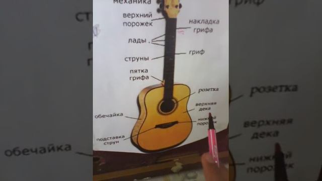 Как настроить гитару смотреть онлайн