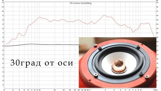 Широкополосник с визером и без