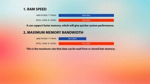 AMD Ryzen 7 7735HS vs INTEL Core i5 12450H Technical Comparison