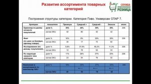 Стратегия формирования оптимального ассортимента магазина