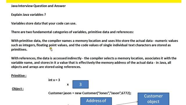 PRIMITIVE REFERENCE VARIABLES IN JAVA EXPLAIN