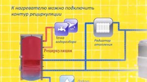 Бойлер косвенного нагрева устройство,  принцип работы и схемы подключения