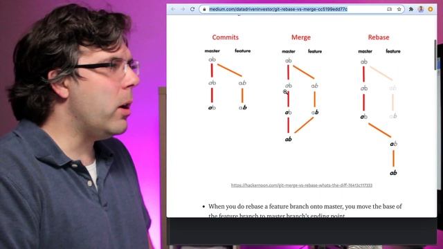 Part 1 Why Git Rebase & Squash? смотреть онлайн