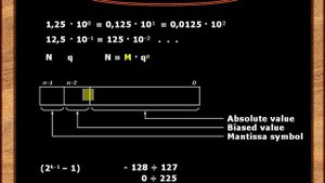 Урок №15. Вещественные числа в компьютерных системах