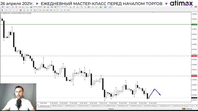 Прогноз рынка форекс на 26.04 от Тимура Асланова