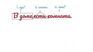 There is/there are