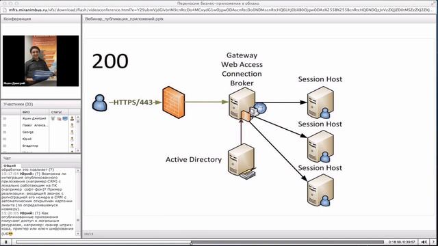 Вебинар "Переносим бизнес-приложения в облако" смотреть онлайн