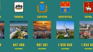 Топ 30 крупных городов России по населению