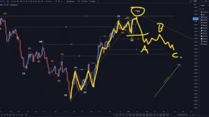 EURUSD Forecast & Technical Analysis January 11, 2023, EUR USD