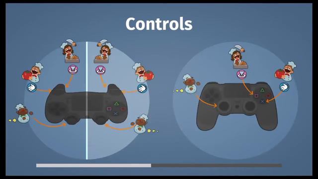 OVERCOOKED SOLO смотреть онлайн