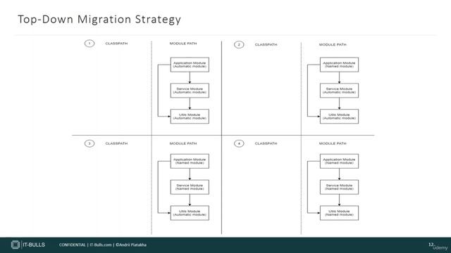 29/31-ylc7ZD2RE Java From Zero To First Job – Practical Guide, 800+ Examples смотреть онлайн