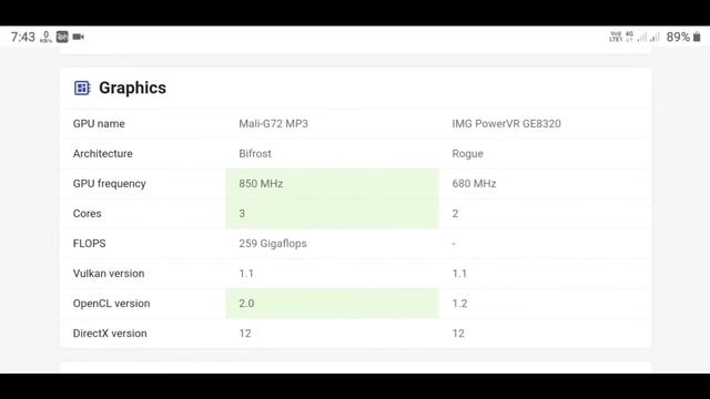 Mediatek Helio G35 vs Samsung Exynos 9611 Full Comparison ||