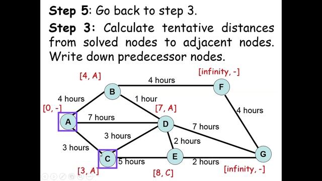 6 Shortest Path Dijkstra