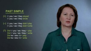 Тема: Алгоритм выбора видо-временной формы глагола. Видо-временные формы глагола: 4 формулы