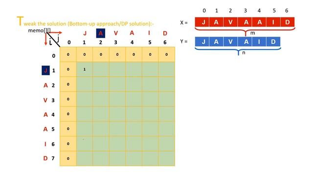 Longest Common Subsequence(LCS) Dynamic Programming In O(N) Space | EP7