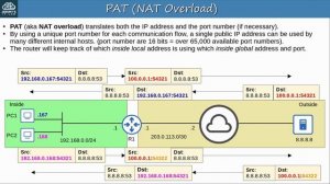 (На РУССКОМ) Free CCNA _ NAT (part 2) _ Day 45 _ CCNA 200-301 Complete Course