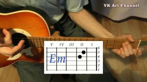 ОДУВАНЧИКИ Аккорды ? ДЕСАНТНИКИ ♪  Разбор Армейские песни на гитаре ♫ ГИТАРНЫЙ Бой для начинающих