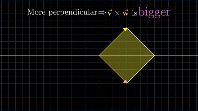 Векторное произведение | Сущность Линейной Алгебры, Глава 8 смотреть онлайн
