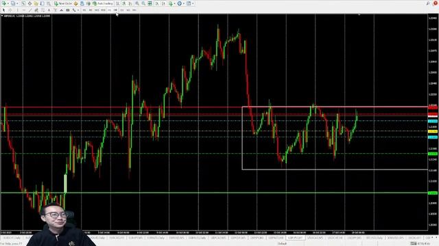 FOREX LIVE TRADING | 2023 Oct 18th смотреть онлайн