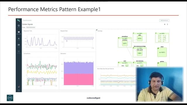 Performance Metrics Microservice Design Pattern Tutorial with Example for Programmers
