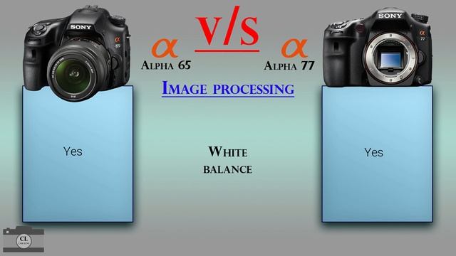 Sony Alpha 65 vs Sony Alpha 77 смотреть онлайн